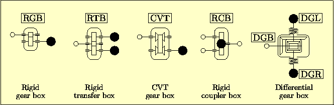 Gear boxes