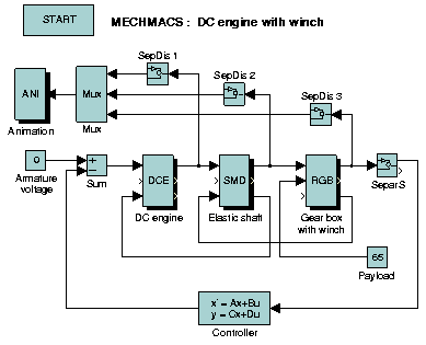 Simulink model