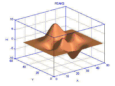 MATLAB-Graphik